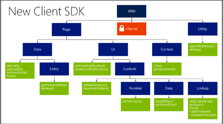 Microsoft Dynamics Crm Sdk Installation